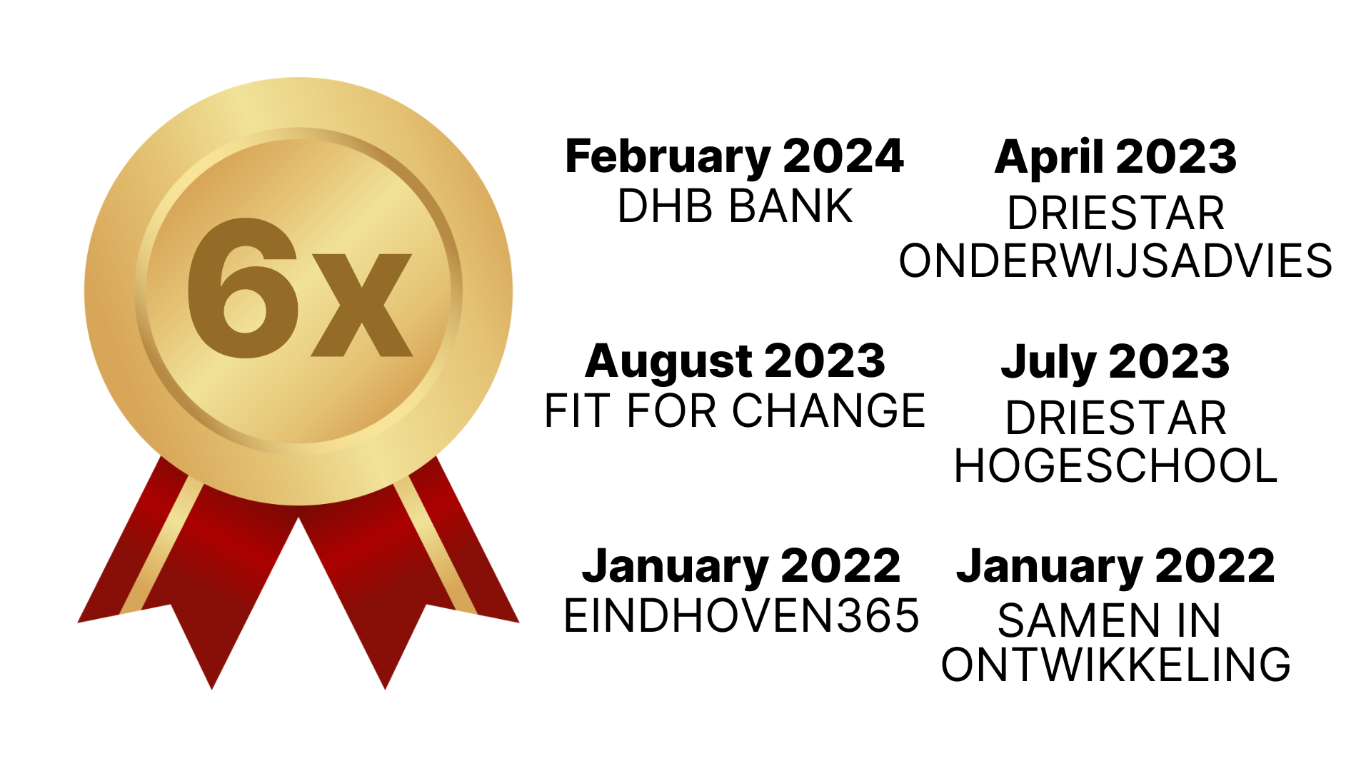 Overzicht van Kentico SOTM