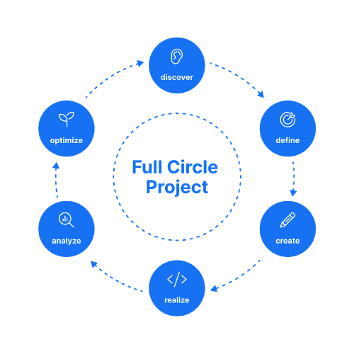 Full circle image onze aanapk