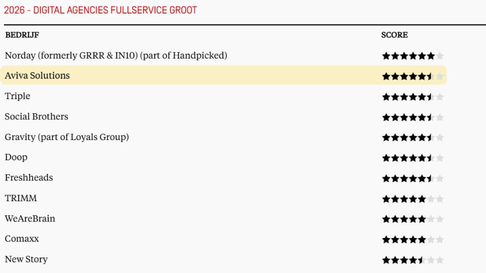Emerce 100 resultaten