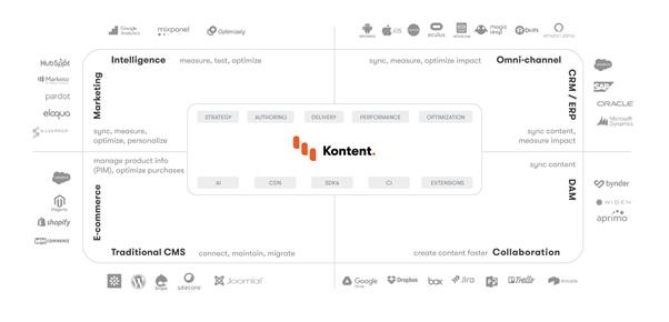 chart-EMS-Kentico-(1).jpg