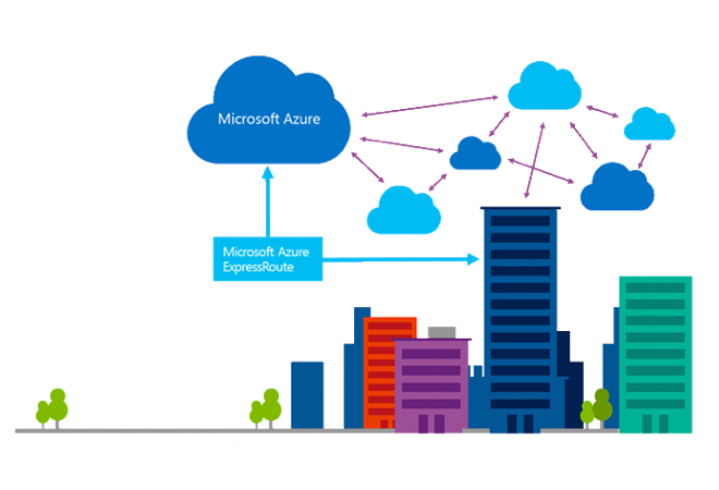 Microsoft-Azure-Expressroute.png