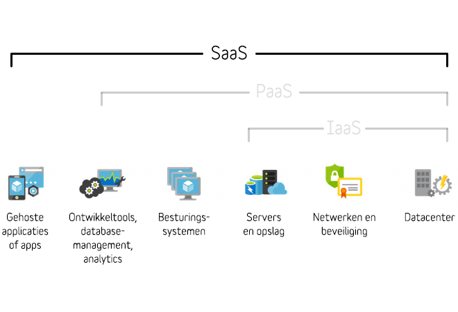 Het-SaaS-cloud-model.png