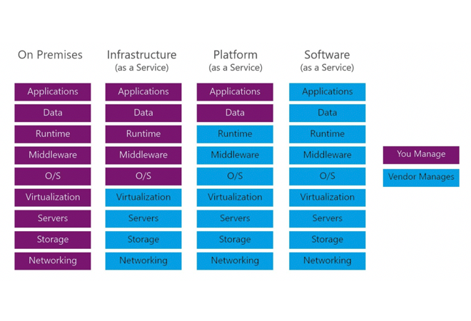 Overzicht-verantwoordelijkheden-bij-verschillende-cloud-modellen.png