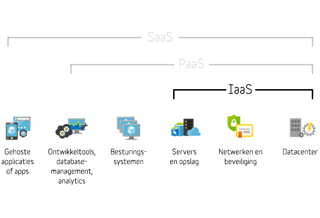 Het-IaaS-cloud-model.png