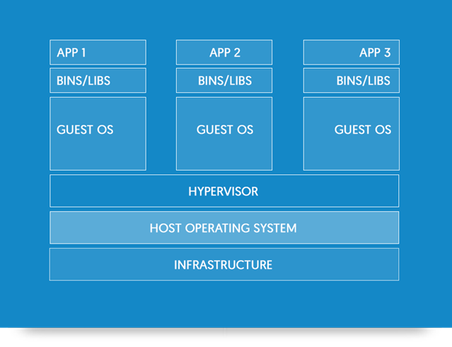 Virtual machine in Docker