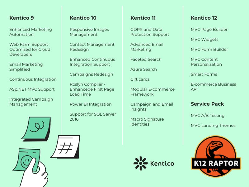 De verschillen tussen Kentico 12 en eerder versies