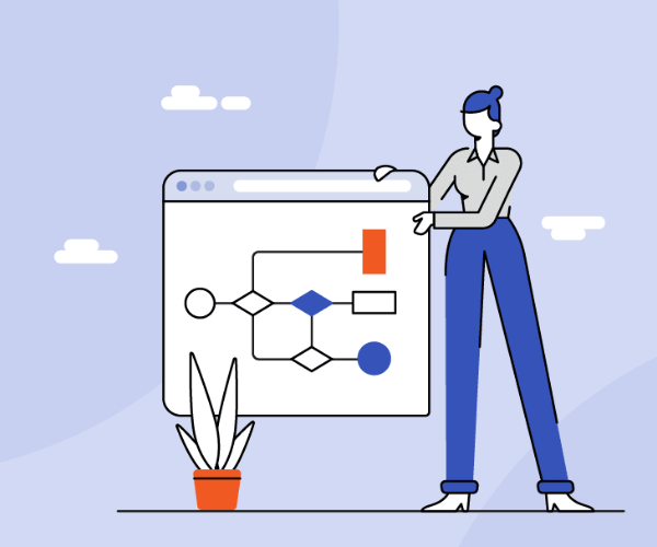 Digital Maturity model